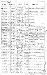 Vulcan Diesel and Electric Loco List Page 6.jpg (146121 bytes)