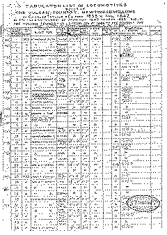 Vulcan Locomotive List